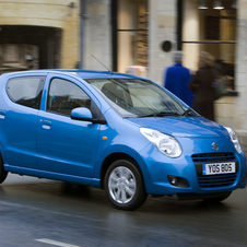 Suzuki Alto Suzuki Alto